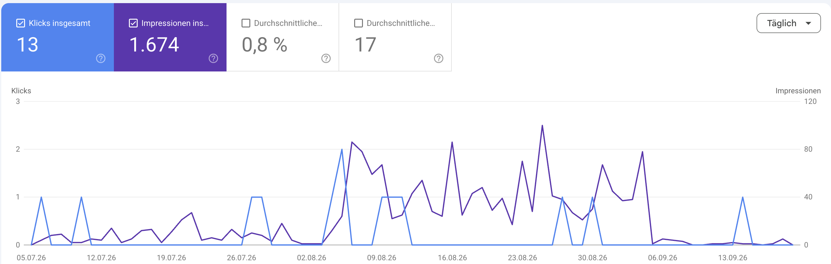 Das passiert wenn man zu viel KI Content postet.png